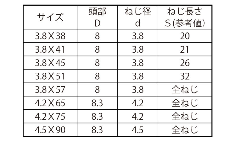 (＋)コーススレッドラッパ(輸入)規格