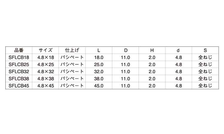 (＋)コース　フラットモドトラス規格