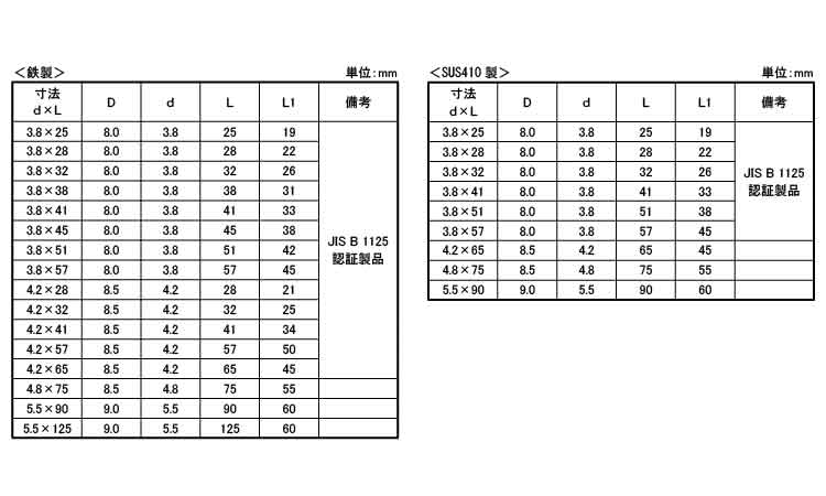 ＫＭ　コース　ラッパ規格