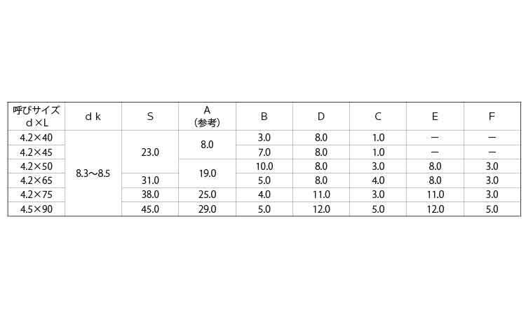 (＋)ローレットコース　フレキ規格