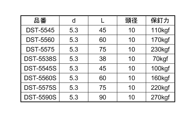 ALCドリームスクリューPAN規格