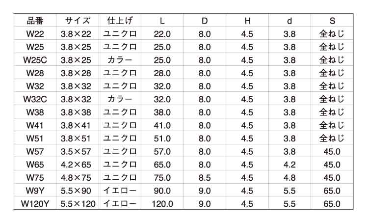 ヤマヒロ　コース　ラッパ規格