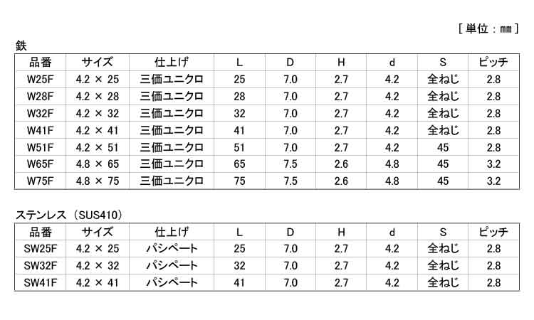 ヤマヒロ　コース　フレキ規格