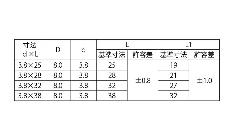 (＋)石膏ボードコース(木下地用規格