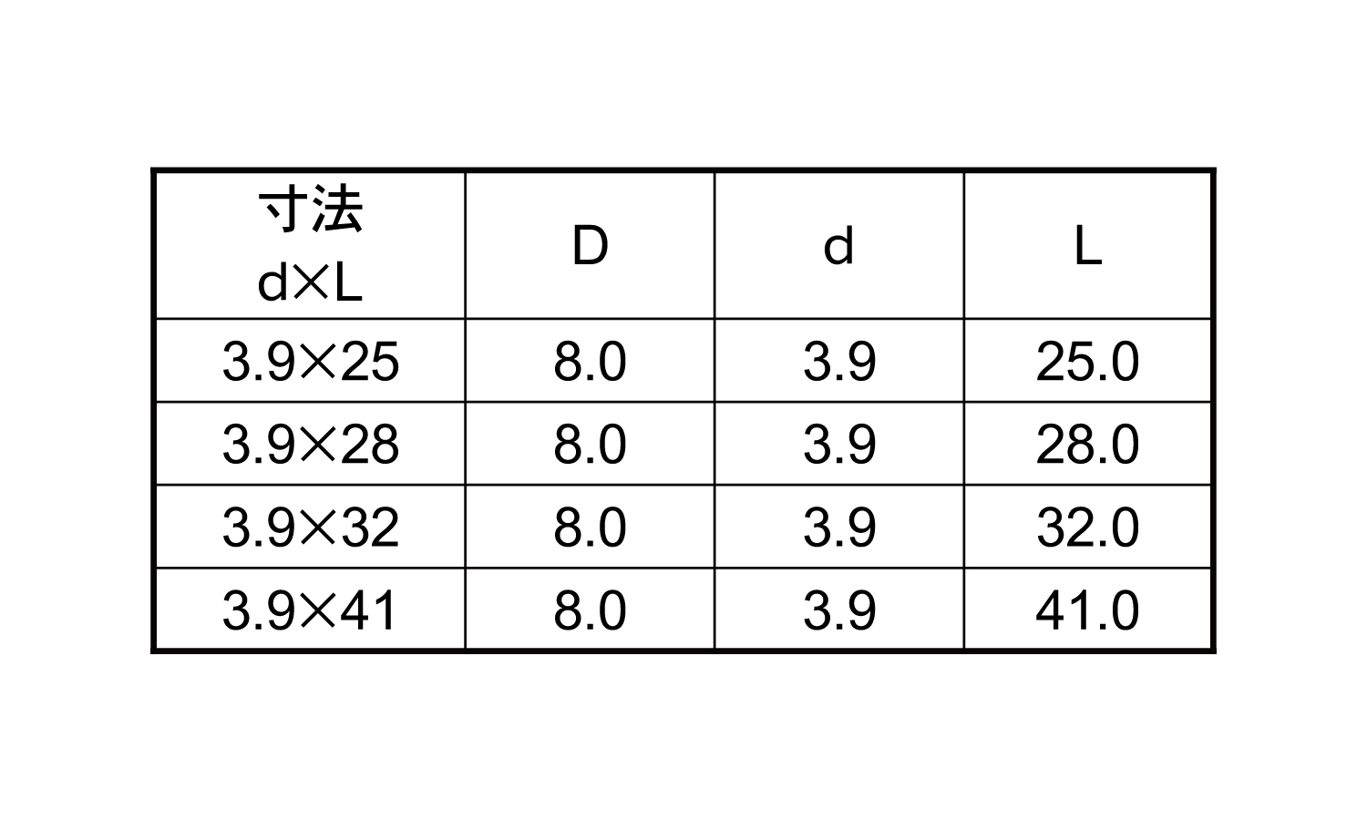 石膏ボード用ねじ(鉄下地)規格