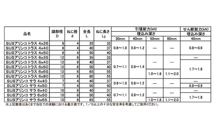 ＪＰＦ　アリンコ(皿)規格