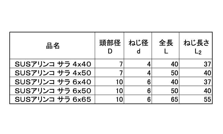 ＪＰＦ　アリンコ(皿・パック入り)規格