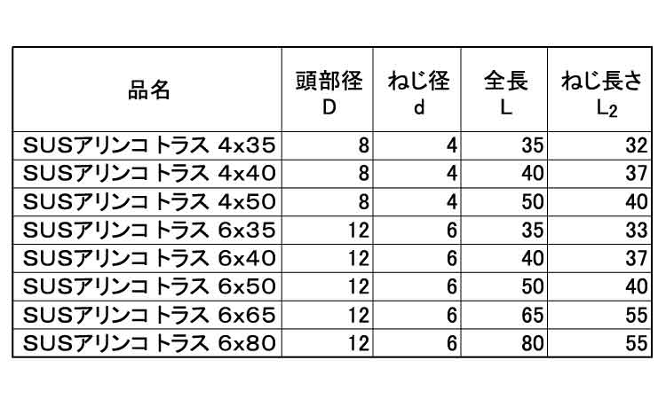 ＪＰＦ　アリンコ(トラス・パック)規格