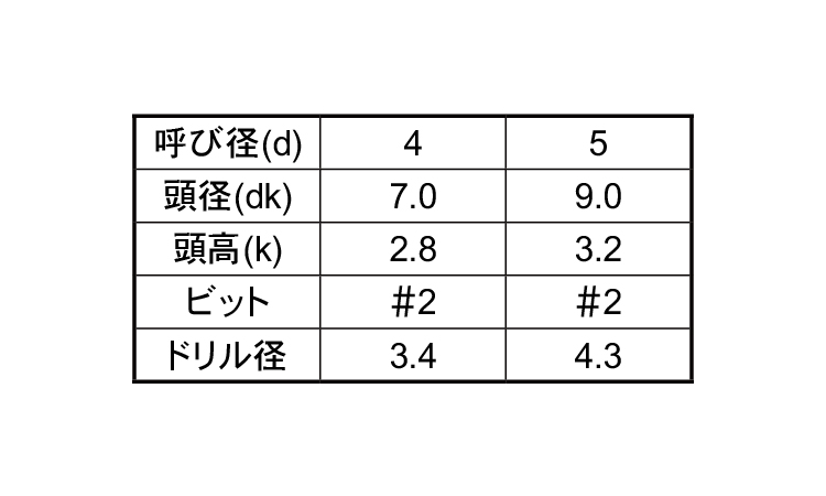 ファムコン(+)ナベ規格