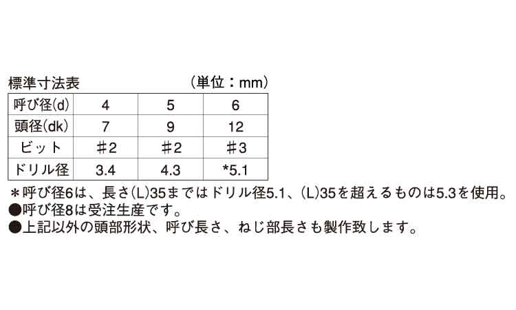 ファムコン(+)皿規格