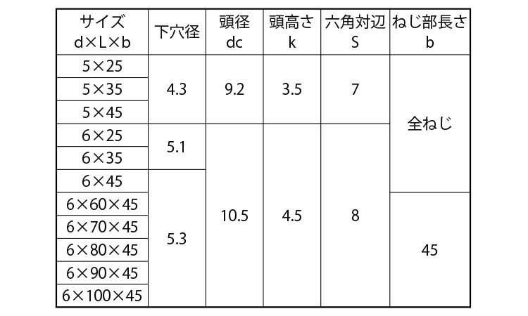 ファムコン HEX規格