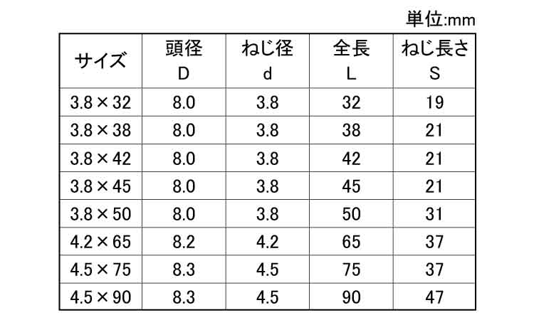(+)万能ねじラッパ徳用箱規格