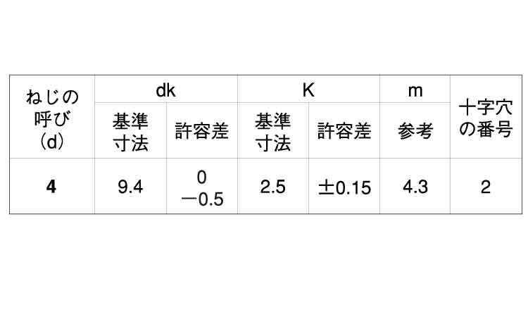 (+)パーチビス(トラス)規格