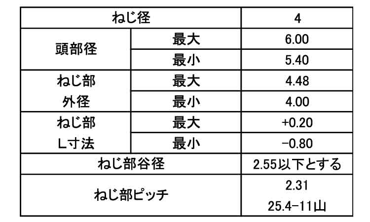 (+)パーチビス(皿小頭・D=6)規格