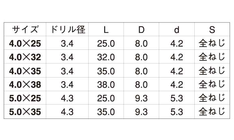 ラブコン(+)ナベ規格
