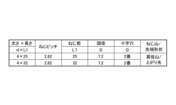 ラブコン(+)ナベ(徳用箱)規格