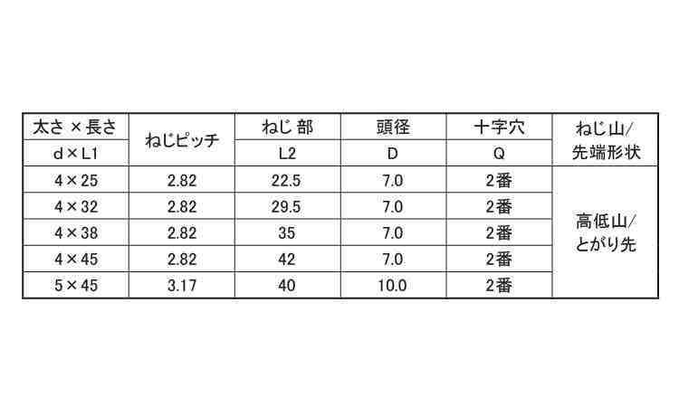 ラブコン(+)皿(徳用箱)規格