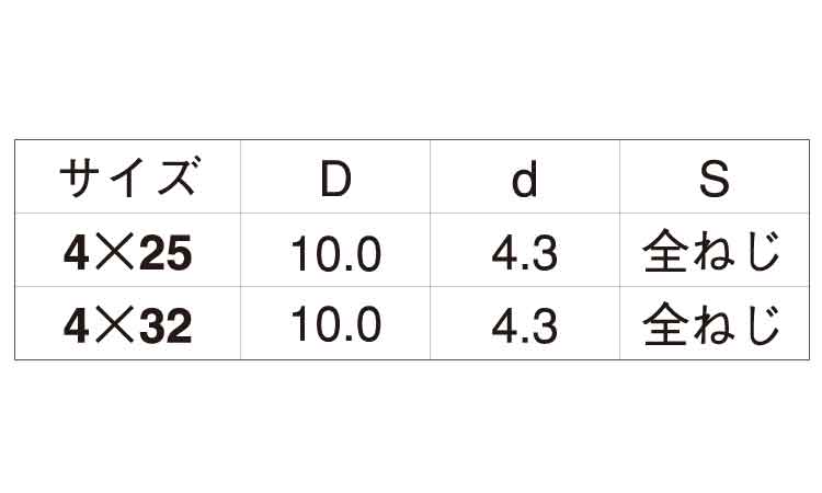 ラブコン(+)ナベWH規格