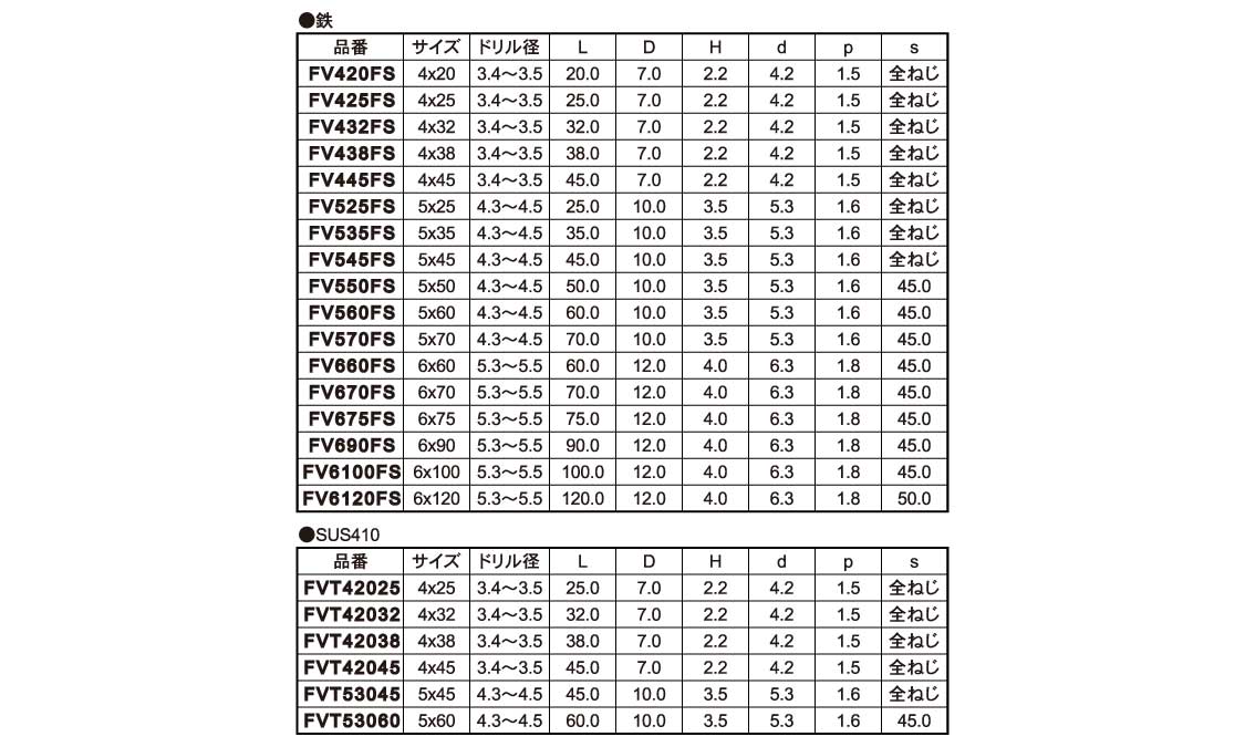 ビスコン(+)皿規格