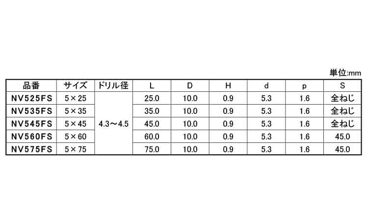 ビスコン(+)ノンヘッド規格