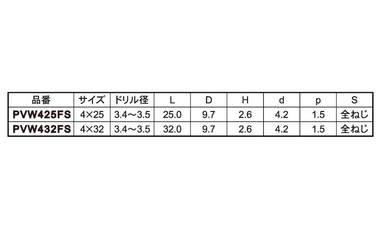 ビスコン(+)ナベWH規格