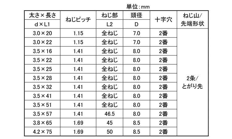 LIVE 軽天ラッパ規格