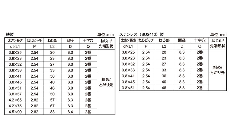 LIVE　コーススレッド(全ねじ)規格