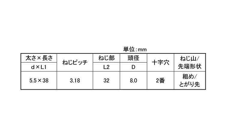LIVE　ボード用コーススレッド規格