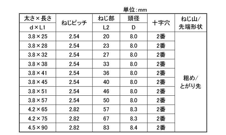 LIVE　コース(全ねじ・徳用箱)規格