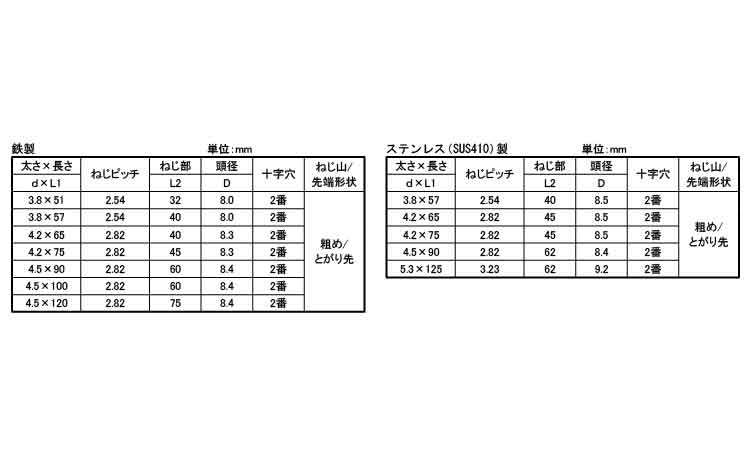 LIVE　コーススレッド(半ねじ)規格