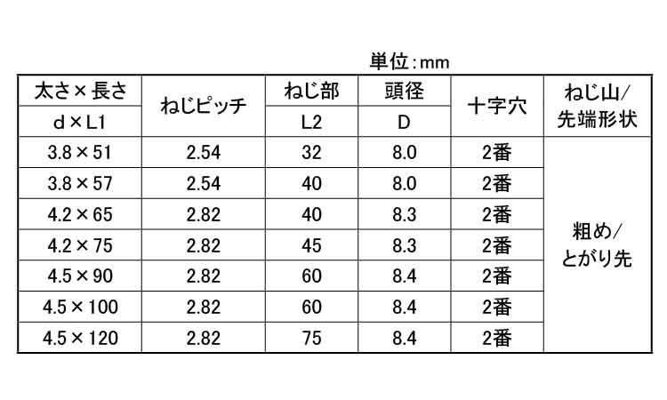 LIVE　コース(半ねじ)徳用箱規格