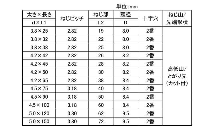 LIVE 万能ビス(徳用箱規格