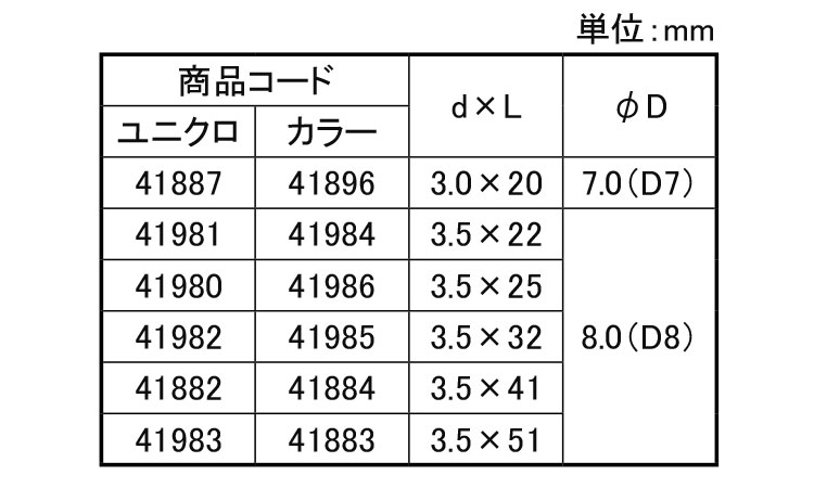 軽天ビス ラッパ頭規格
