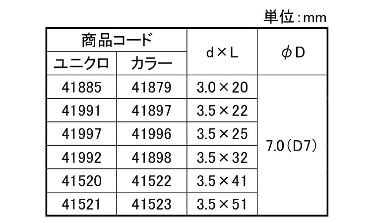 軽天ビス フレキ頭規格