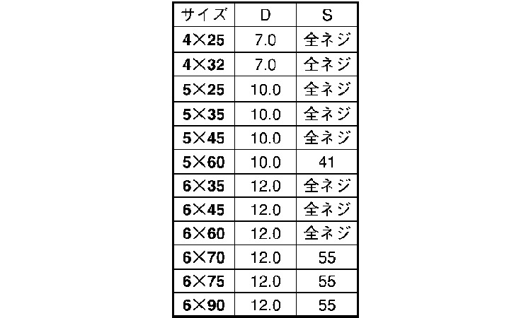 ファスコン(+)皿規格