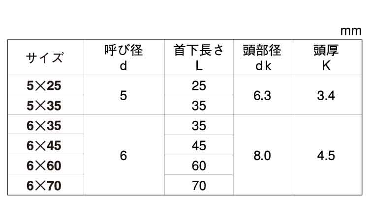 ファスコン(+-)HEX規格