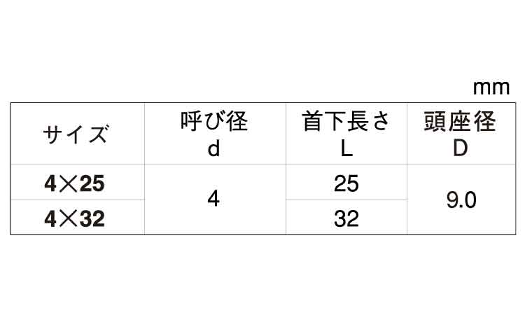 ファスコン(+)ナベWH規格