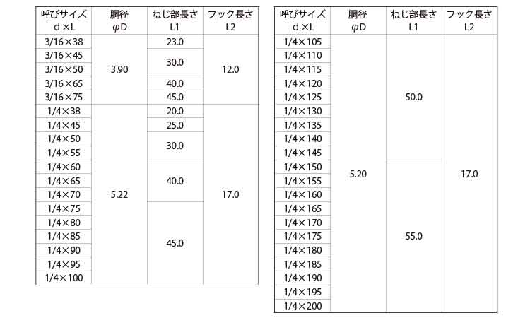 フックボルト(ウィット)規格