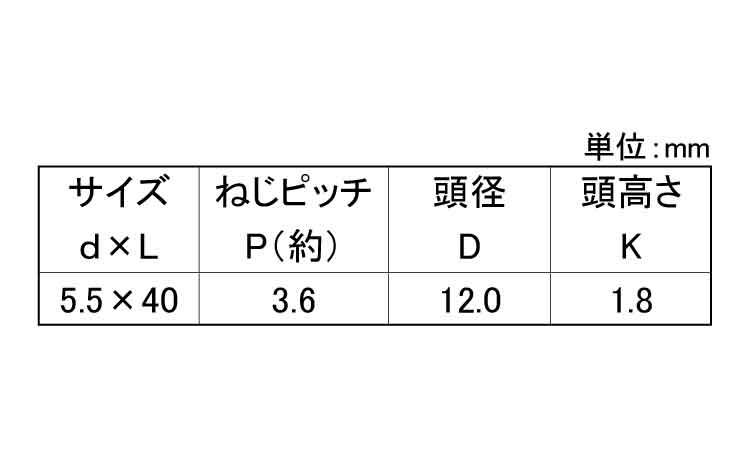 ALCビス シンワッシャー規格