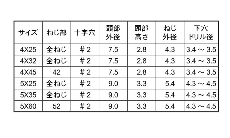 ピアスコン(+)PAN規格