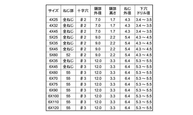 ピアスコン(+)皿規格