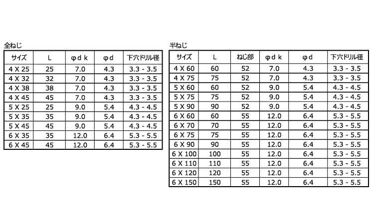 ピアスコン(+)皿(パック)規格