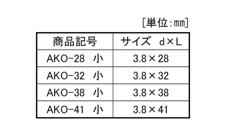 コンパネビス(輸入規格