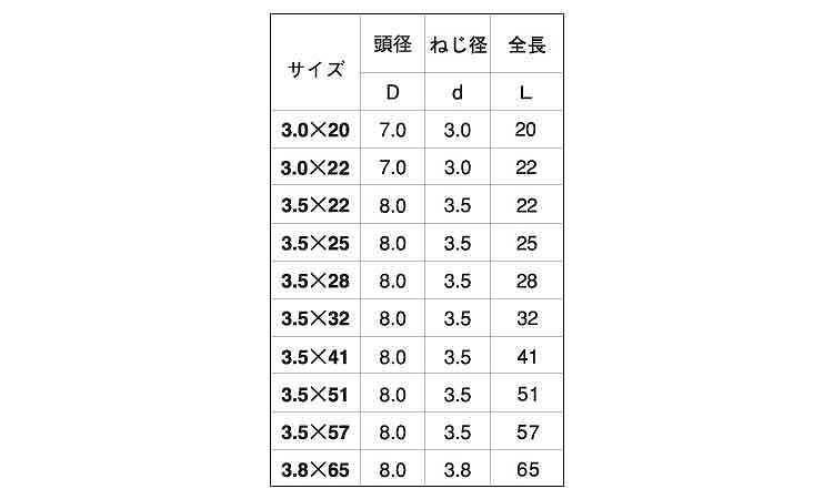 プレミアム軽天ビス(ラッパ)規格