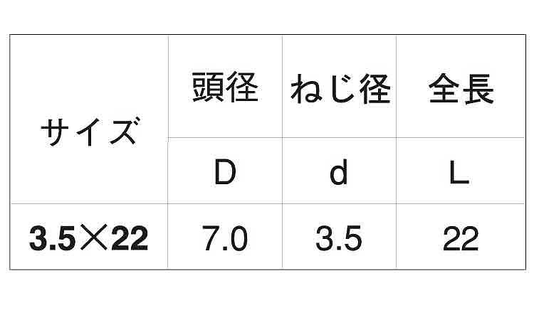 プレミアム軽天ビス(ラッパD7)規格