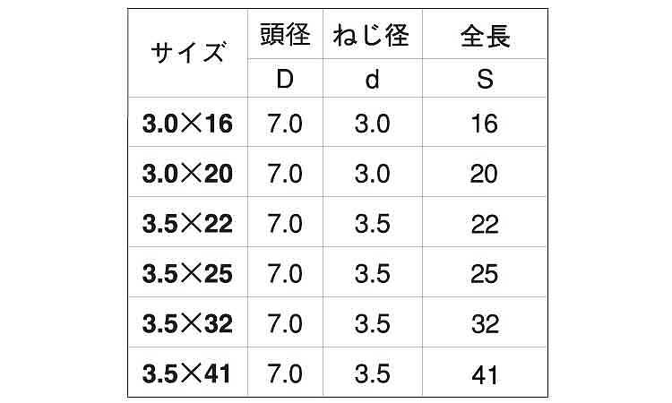 プレミアム軽天ビス(フレキ)規格
