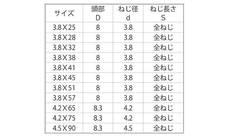 コース(全)輸入(クリアBOX)規格