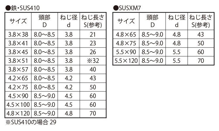 コースラッパ(半)輸入規格