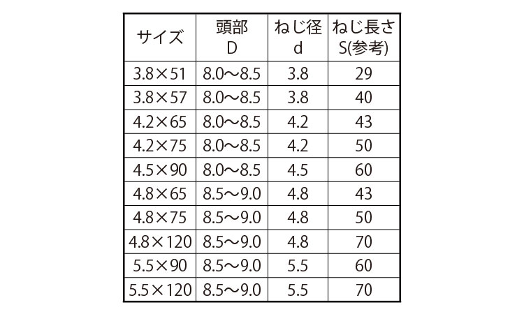 コース(半)輸入(小袋入り)規格
