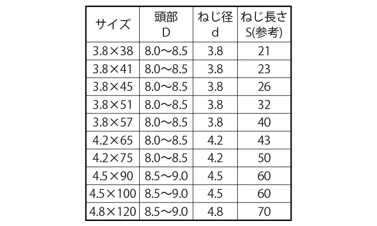 コース(半)輸入(クリアBOX)規格